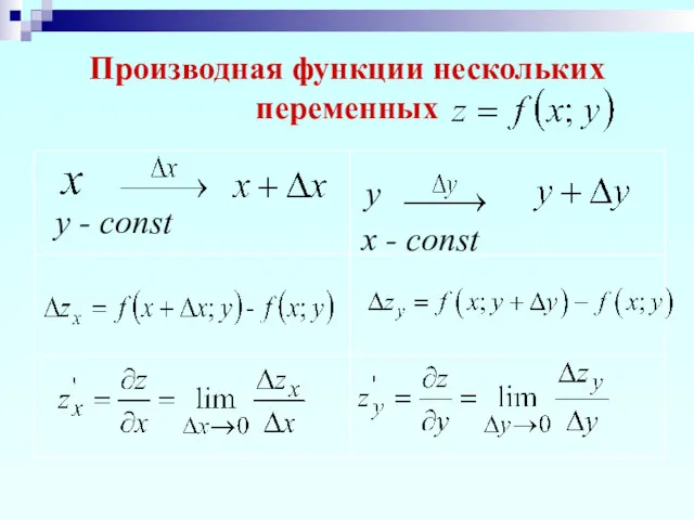 Производная функции нескольких переменных y - const y x - const