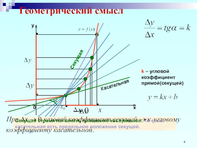 Геометрический смысл k – угловой коэффициент прямой(секущей) Секущая стремится занять