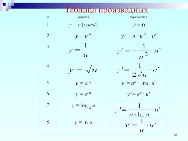 Таблица производных