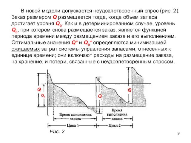 В новой модели допускается неудовлетворенный спрос (рис. 2). Заказ размером