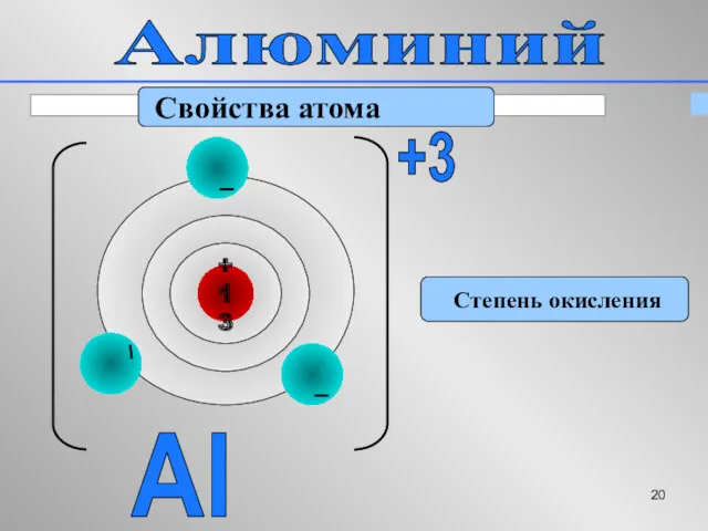 Алюминий Свойства атома Степень окисления Al +3