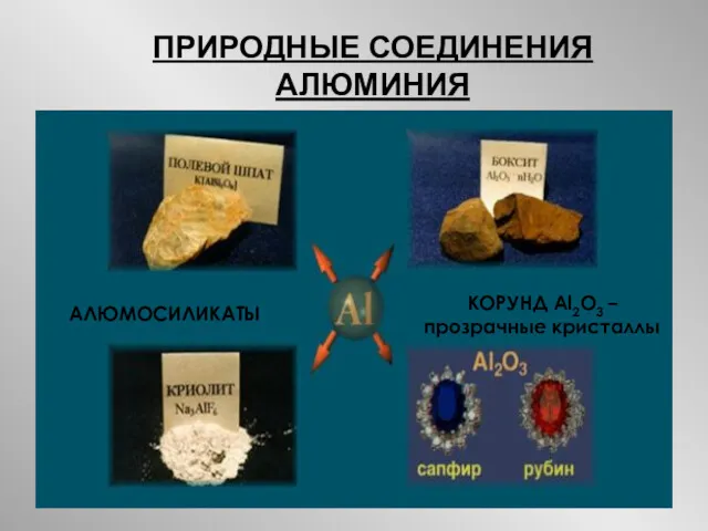 ПРИРОДНЫЕ СОЕДИНЕНИЯ АЛЮМИНИЯ АЛЮМОСИЛИКАТЫ КОРУНД Al2O3 – прозрачные кристаллы