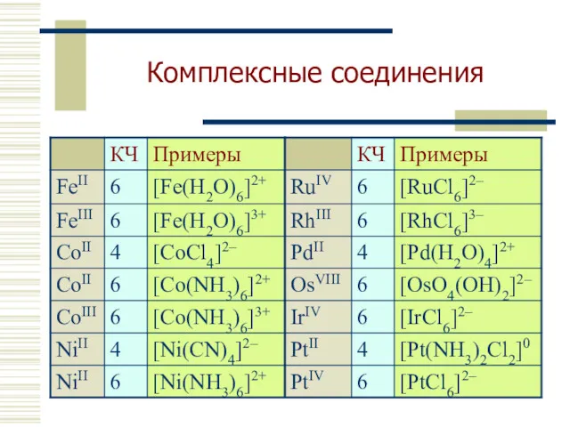 Комплексные соединения