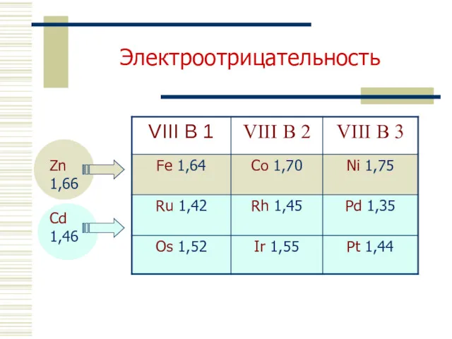 Электроотрицательность