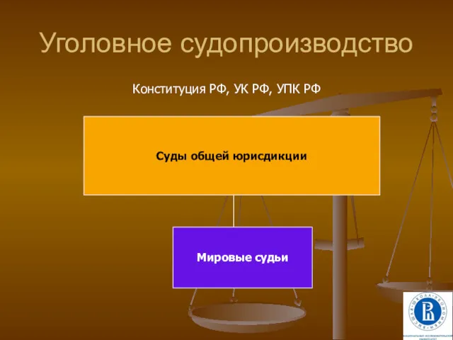 Уголовное судопроизводство Конституция РФ, УК РФ, УПК РФ Суды общей юрисдикции Мировые судьи