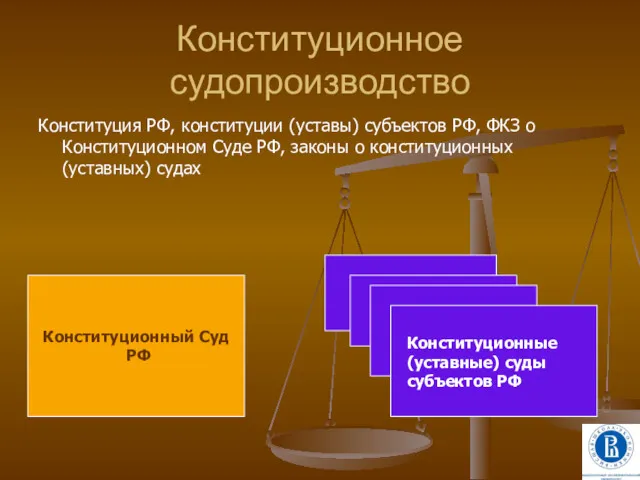 Конституционное судопроизводство Конституция РФ, конституции (уставы) субъектов РФ, ФКЗ о