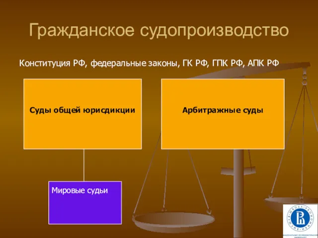 Гражданское судопроизводство Конституция РФ, федеральные законы, ГК РФ, ГПК РФ,