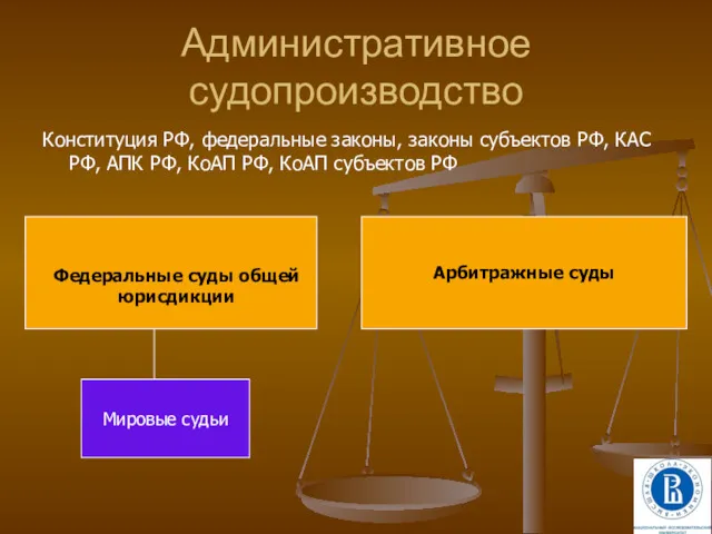 Административное судопроизводство Конституция РФ, федеральные законы, законы субъектов РФ, КАС