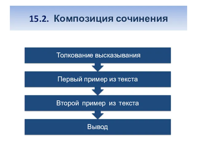 15.2. Композиция сочинения