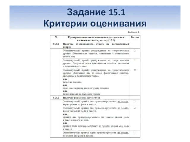 Задание 15.1 Критерии оценивания