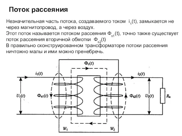 Поток рассеяния Незначительная часть потока, создаваемого током i1(t), замыкается не