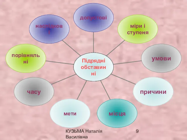 КУЗЬМА Наталія Василівна