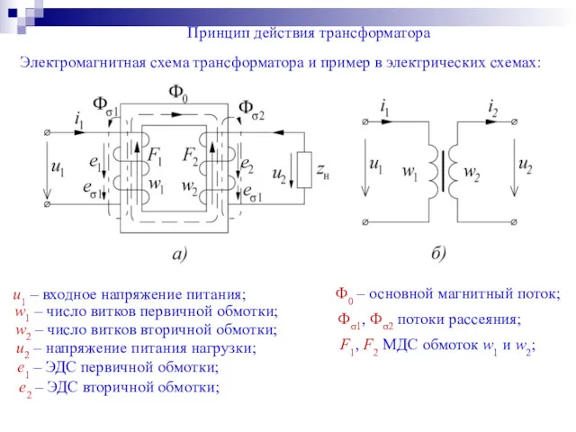 Принцип действия трансформатора Электромагнитная схема трансформатора и пример в электрических схемах: u1 –