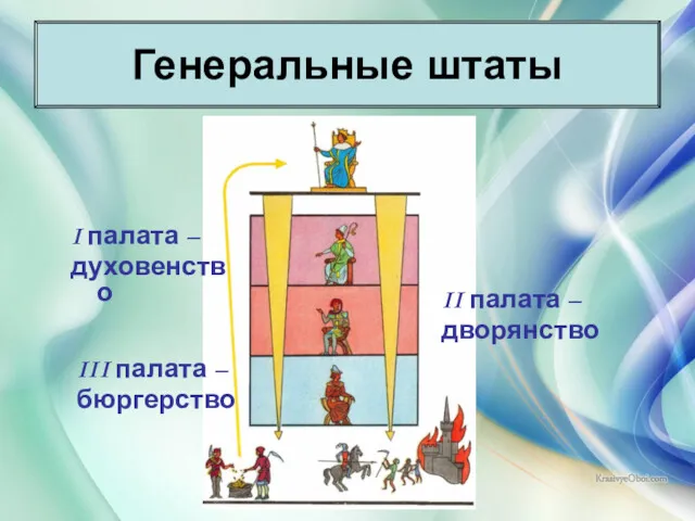 * Антоненкова Анжелика Викторовна Генеральные штаты I палата – духовенство