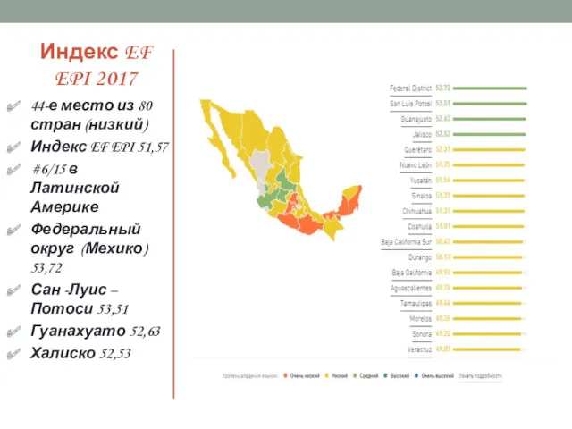 Индекс EF EPI 2017 44-е место из 80 стран (низкий)