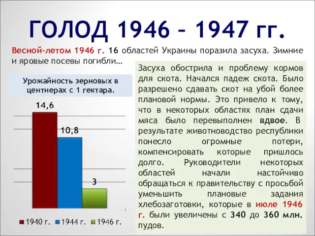 ГОЛОД 1946 – 1947 гг. Весной-летом 1946 г. 16 областей Украины поразила засуха.