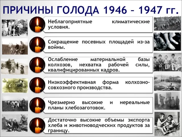 ПРИЧИНЫ ГОЛОДА 1946 – 1947 гг.
