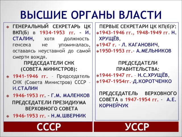 ВЫСШИЕ ОРГАНЫ ВЛАСТИ СССР УССР ГЕНЕРАЛЬНЫЙ СЕКРЕТАРЬ ЦК ВКП(Б) в 1934-1953 гг. -