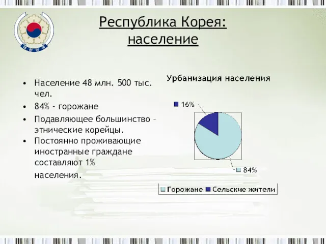 Республика Корея: население Население 48 млн. 500 тыс. чел. 84%