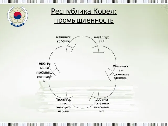 Республика Корея: промышленность