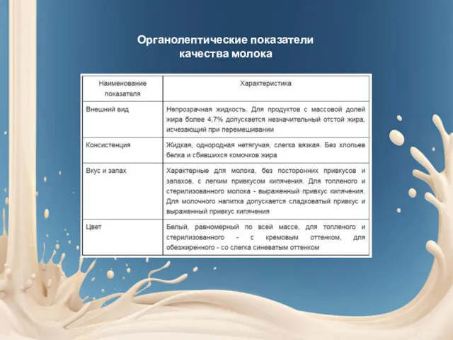 Органолептические показатели качества молока