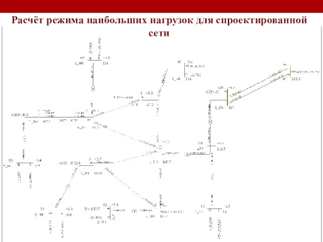 Расчёт режима наибольших нагрузок для спроектированной сети