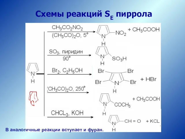 Схемы реакций SE пиррола В аналогичные реакции вступает и фуран.