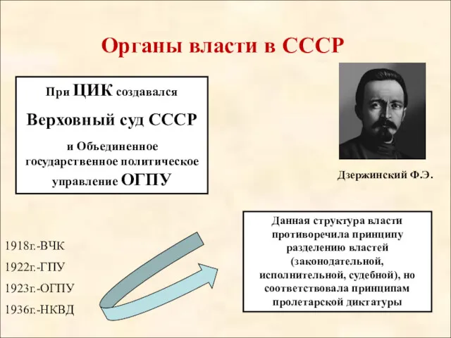 Органы власти в СССР При ЦИК создавался Верховный суд СССР и Объединенное государственное