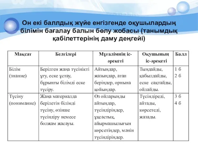 Он екі баллдық жүйе енгізгенде оқушылардың білімін бағалау балын бөлу жобасы (танымдық қабілеттерінің даму деңгейі)