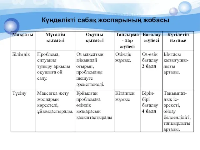 Күнделікті сабақ жоспарының жобасы