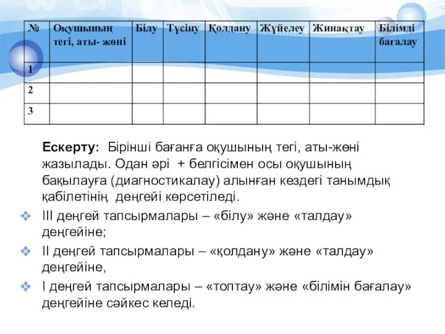 Ескерту: Бірінші бағанға оқушының тегі, аты-жөні жазылады. Одан әрі +