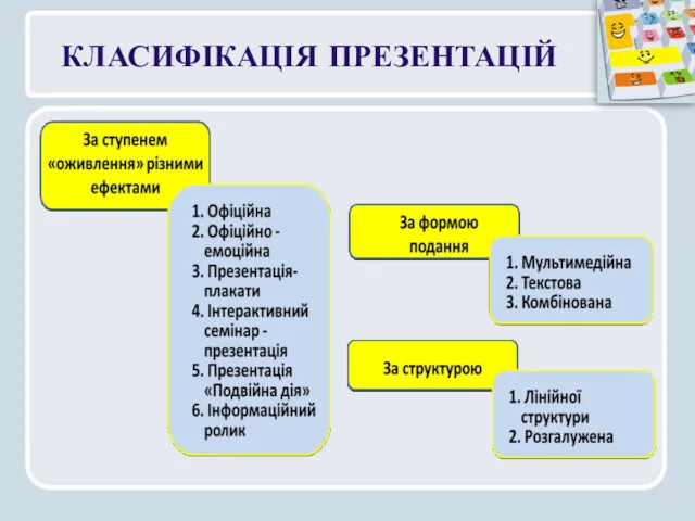 КЛАСИФІКАЦІЯ ПРЕЗЕНТАЦІЙ