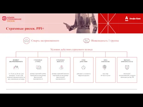 размер страховой суммы определяется как размер фактической задолженности размер страховой