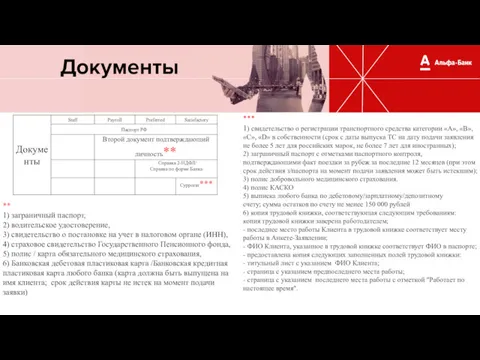 Документы ** 1) заграничный паспорт, 2) водительское удостоверение, 3) свидетельство