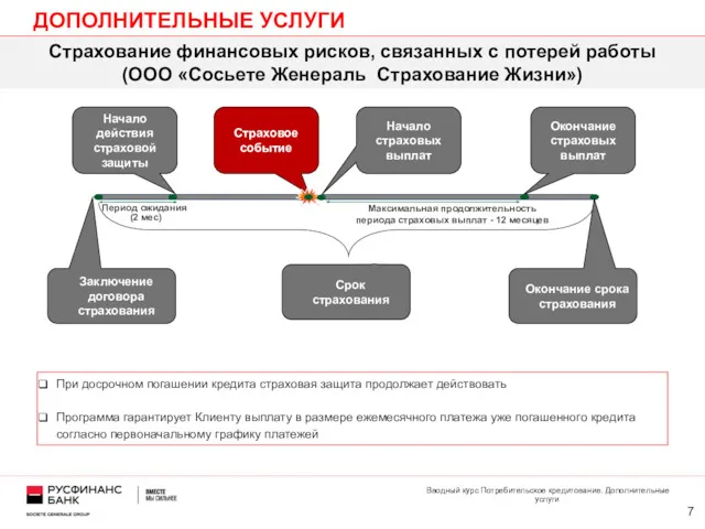 ДОПОЛНИТЕЛЬНЫЕ УСЛУГИ Страхование финансовых рисков, связанных с потерей работы (ООО