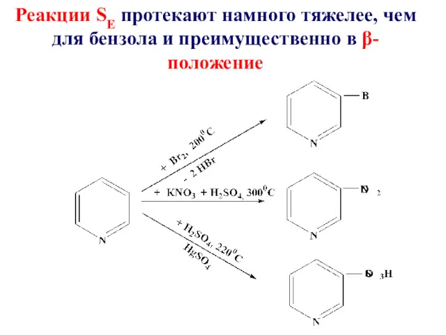 Реакции SЕ протекают намного тяжелее, чем для бензола и преимущественно в β-положение