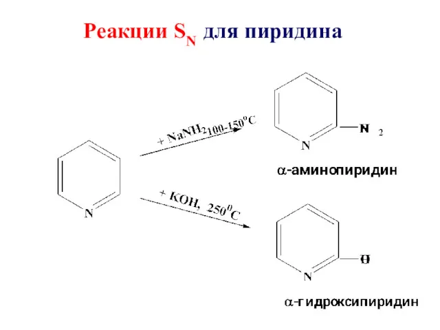 Реакции SN для пиридина