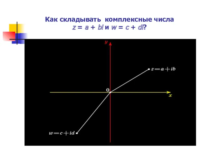 Как складывать комплексные числа z = a + bi и w = c + di?