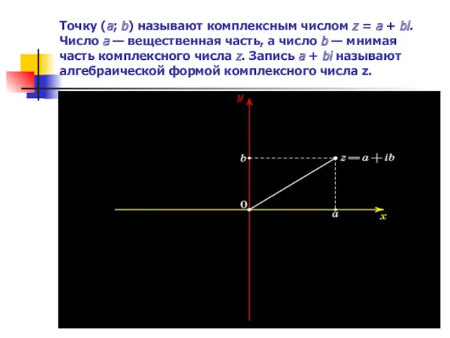 Точку (a; b) называют комплексным числом z = a +