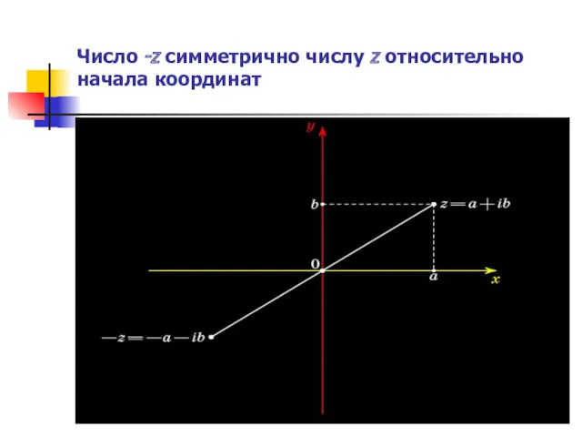 Число -z симметрично числу z относительно начала координат