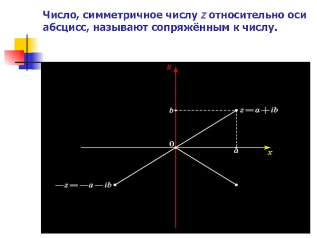 Число, симметричное числу z относительно оси абсцисс, называют сопряжённым к числу.