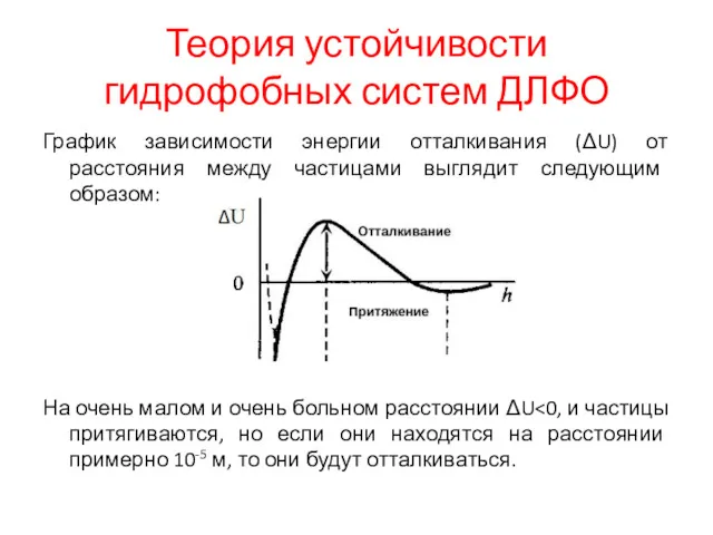 Теория устойчивости гидрофобных систем ДЛФО График зависимости энергии отталкивания (ΔU)