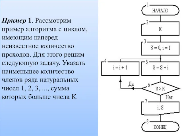 Пример 1. Рассмотрим пример алгоритма с циклом, имеющим наперед неизвестное количество проходов. Для