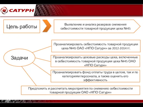 Цель работы Задачи Выявление и анализ резервов снижения себестоимости товарной