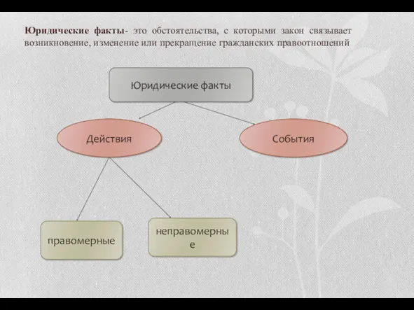 Юридические факты- это обстоятельства, с которыми закон связывает возникновение, изменение