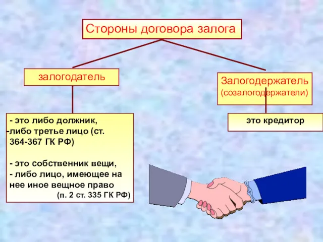 Стороны договора залога залогодатель Залогодержатель (созалогодержатели) - это либо должник,