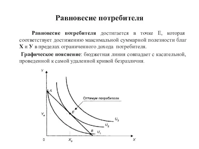 Равновесие потребителя Равновесие потребителя достигается в точке E, которая соответствует