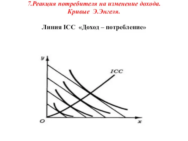 7.Реакция потребителя на изменение дохода. Кривые Э.Энгеля. Линия ICC «Доход – потребление»