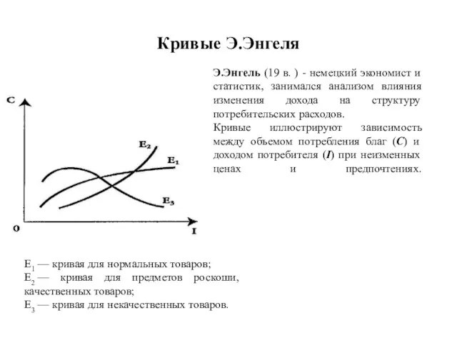 Кривые Э.Энгеля E1 — кривая для нормальных товаров; E2 —