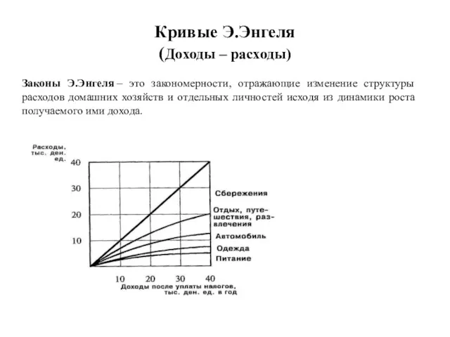 Кривые Э.Энгеля (Доходы – расходы) Законы Э.Энгеля – это закономерности,